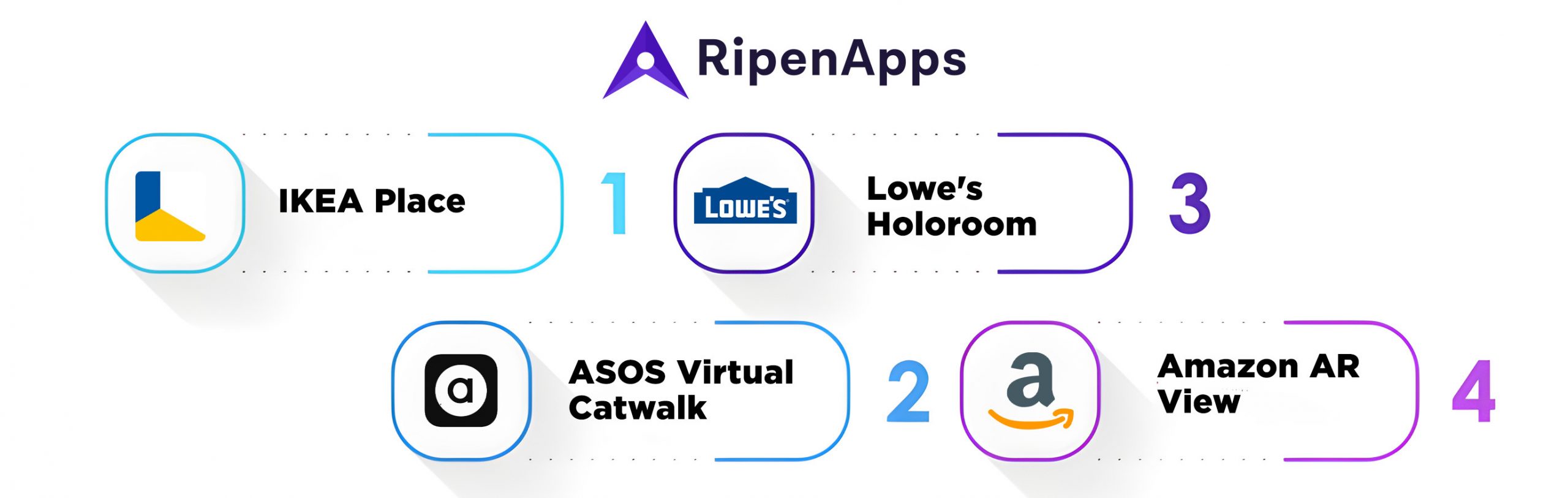 top examples of virtual reality in ecommerce apps