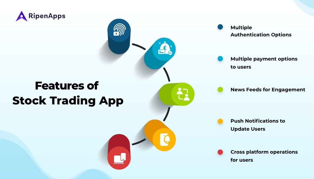 Features-of-Stock-Trading-App