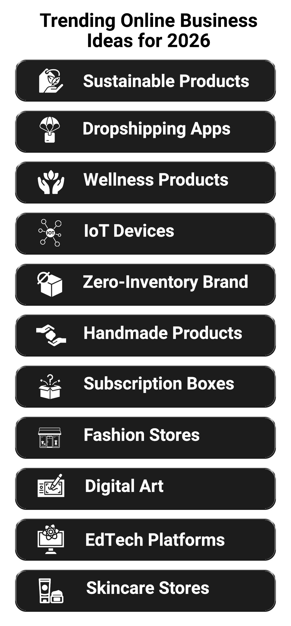 Best Online Business Ideas