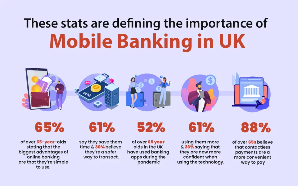 These stats are defining the importance of mobile banking in UK