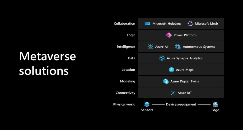 Microsoft’s Metaverse Stack: