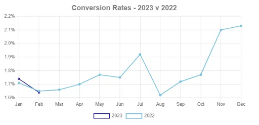 virtual-reality-conversion-rate